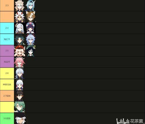 最新原神3.0卡池爆料,神秘新角色与元素交织,探索未知领域